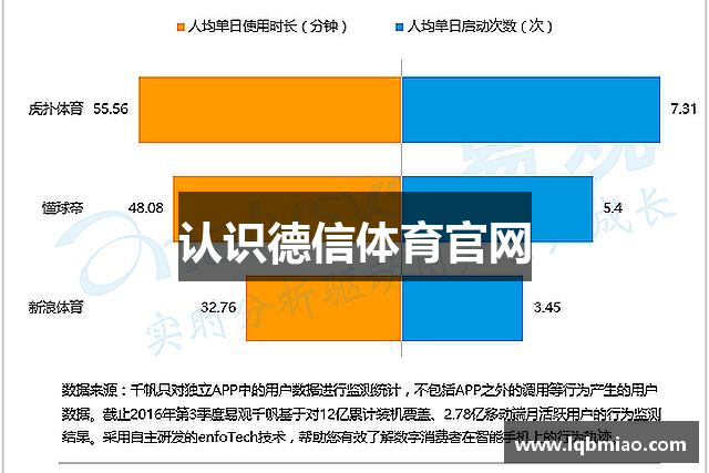 认识德信体育官网